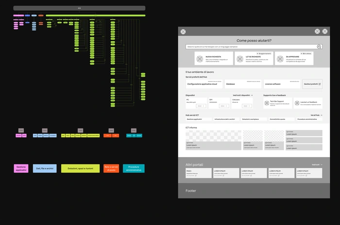 Information architecture and ICT support portal homepage wireframe.